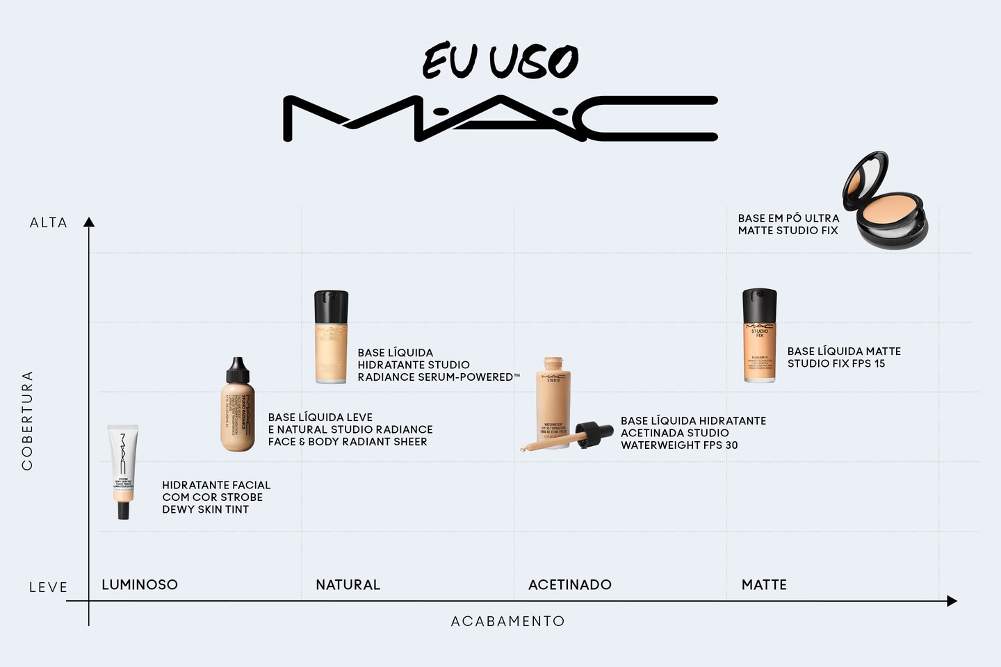 Leve seus queridinhos Mac sempre com você! Ganhe necessaire matelassê nas compras acima de R$399