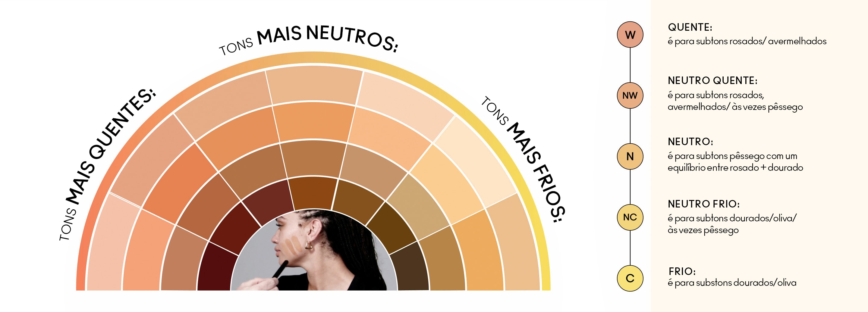 FIND YOUR UNDERTONE CHART